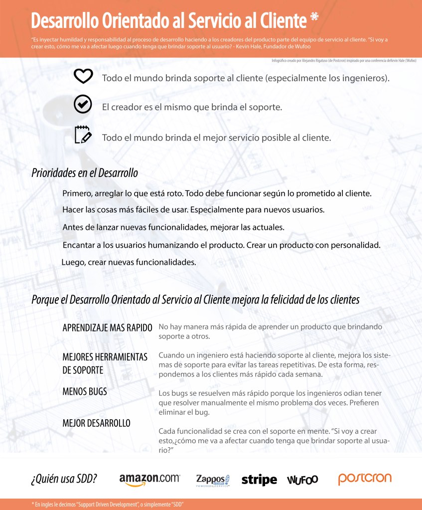 Support Driven Development